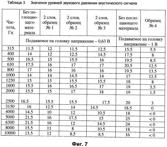 Защитное покрытие (патент 2470967)