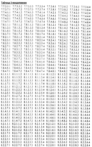 Новые гетероароматические ингибиторы фруктозо-1,6-бисфосфатазы, содержащие их фармацевтические композиции и способ ингибирования фруктозо-1,6-бисфосфатазы (патент 2327700)