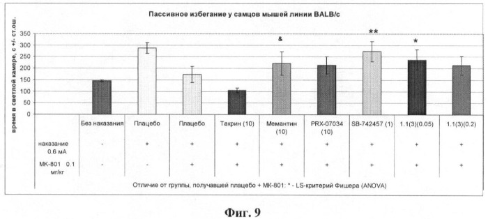 Замещенные 2-амино-3-сульфонил-тетрагидро-пиразоло[1,5-a]пиридо-пиримидины - антагонисты серотониновых 5-ht6 рецепторов, способы их получения и применения (патент 2384581)