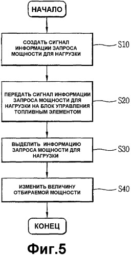 Устройство и способ управления мощностью для системы топливного элемента (патент 2327198)