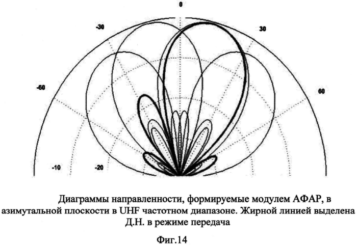 Самолетная многодиапазонная афар с управляемым лучом на излучении и многолучевым приемом сигнала (патент 2568413)