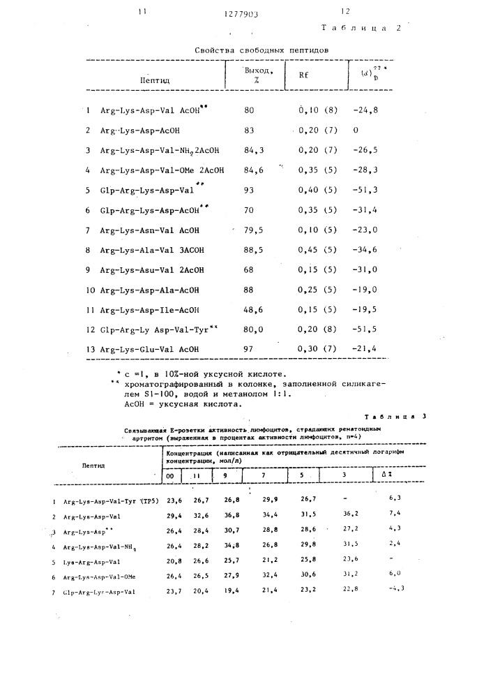 Способ получения пептидов в виде кислотно-аддитивных солей (патент 1277903)