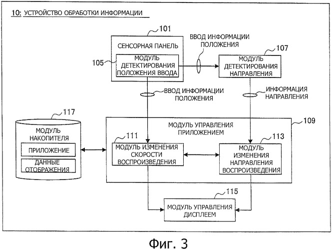 Устройство обработки информации, способ обработки информации и программа (патент 2533634)