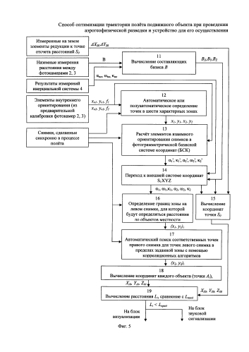 Способ оптимизации траектории полёта подвижного объекта при проведении аэрогеофизической разведки и устройство для его осуществления (патент 2592042)