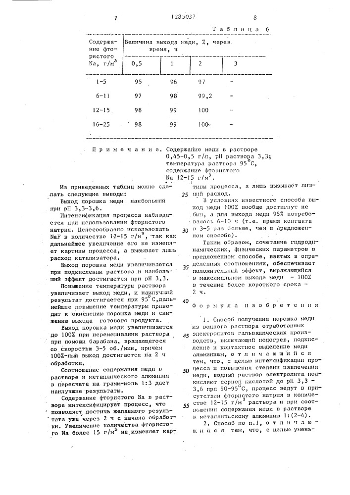Способ получения порошка меди (патент 1285037)