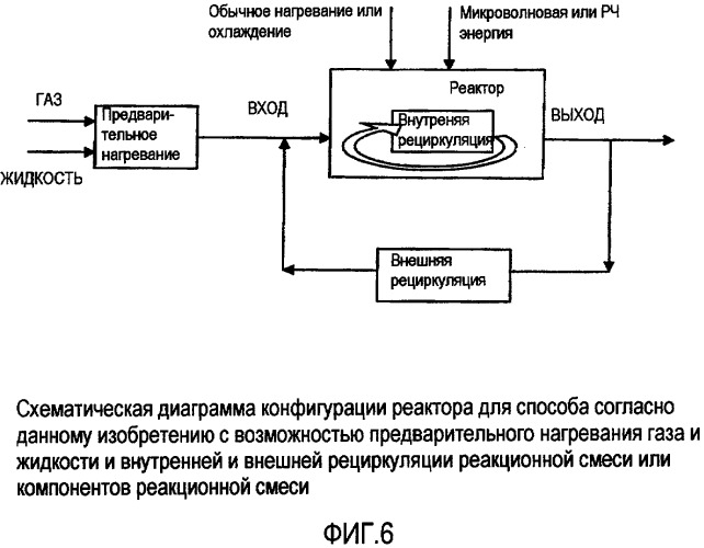 Каталитический способ обработки органических соединений (патент 2342997)