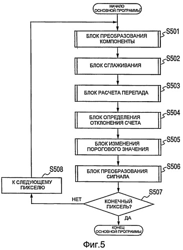 Устройство обработки изображений, способ обработки изображений, компьютерная программа и запоминающий носитель (патент 2414088)