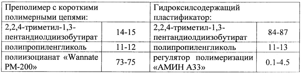 Полимерный состав для изоляции и укрепления горных пород (патент 2641553)