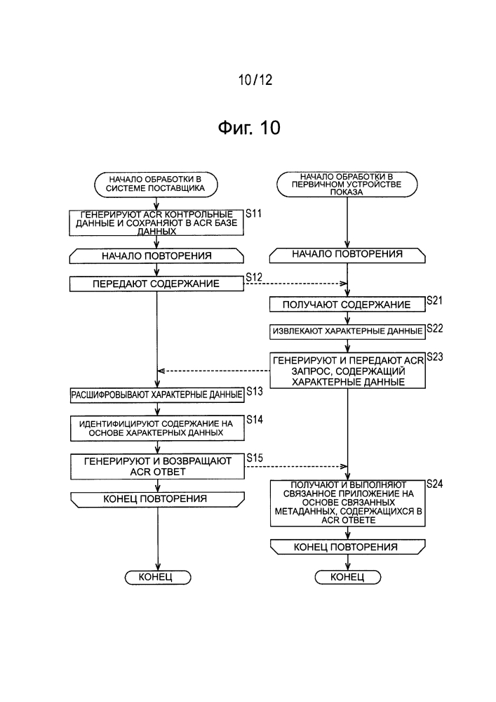 Устройство обработки информации и способ обработки информации (патент 2634837)