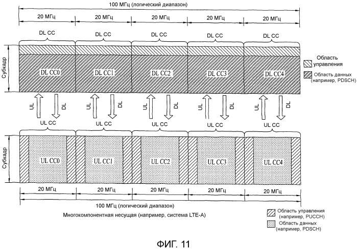 Способ и устройство для передачи управляющей информации (патент 2518966)