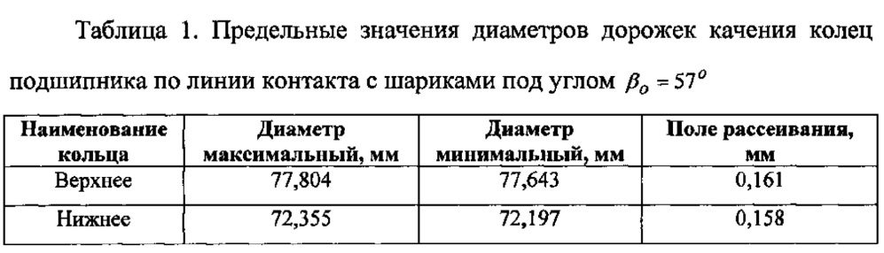 Способ комплектования шарикоподшипников (патент 2626800)