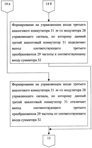 Способ определения местоположения подвижного объекта (патент 2258240)