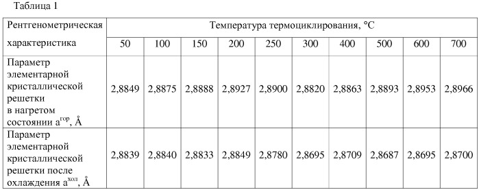 Способ определения оптимальной температуры пассивации трубных элементов теплоэнергетического оборудования и устройство для коррозионных испытаний (патент 2544313)