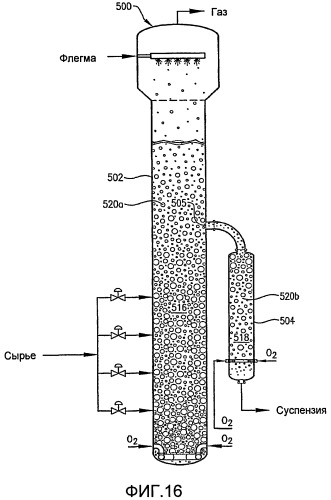 Система окисления с вторичным реактором для боковой фракции (патент 2457197)