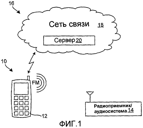 Система и способ передачи предупреждений через радиовещание (патент 2436253)