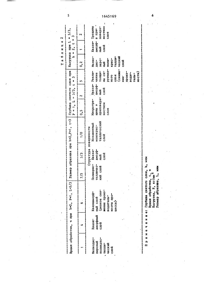 Способ изготовления монокристаллических корундовых изделий (патент 1645169)