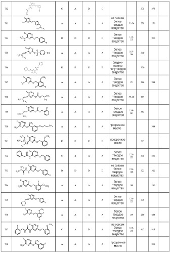 5-фторпиримидиновые производные в качестве фунгицидов (патент 2522430)