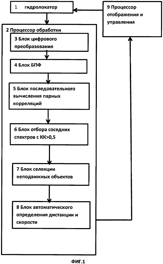 Способ обнаружения объекта и измерения его параметров (патент 2627977)