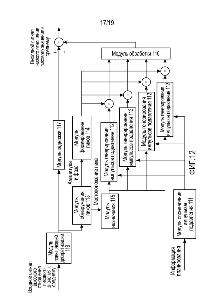 Способ обработки усечения сигналов и устройство (патент 2667077)