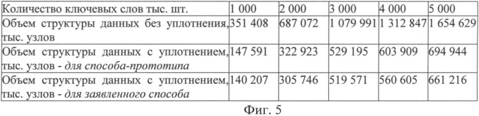 Способ уплотнения структуры данных префиксного дерева (патент 2534368)