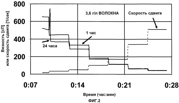 Самоочищающаяся жидкость для управления скважиной (патент 2435953)