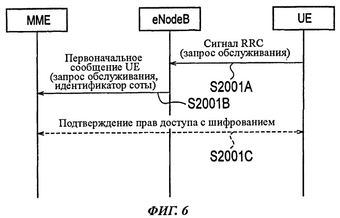 Способ мобильной связи и узел управления мобильностью (патент 2517389)