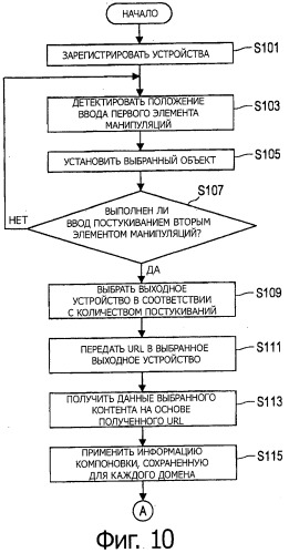 Устройство обработки информации, способ обработки информации и программа (патент 2541125)