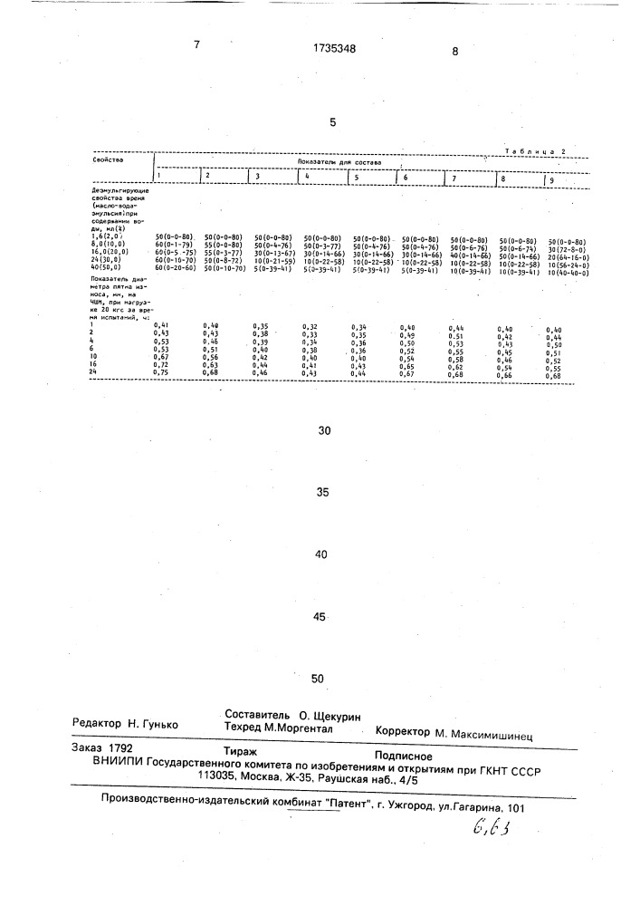 Масло для гидравлических систем промышленного оборудования (патент 1735348)