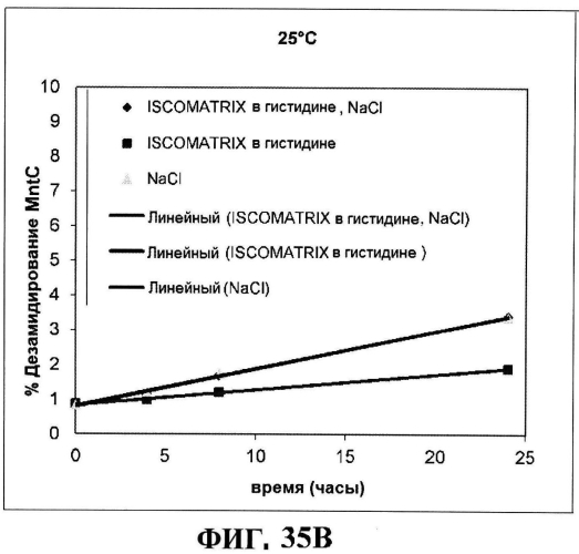 Стабильные иммуногенные композиции антигенов staphylococcus aureus (патент 2570730)