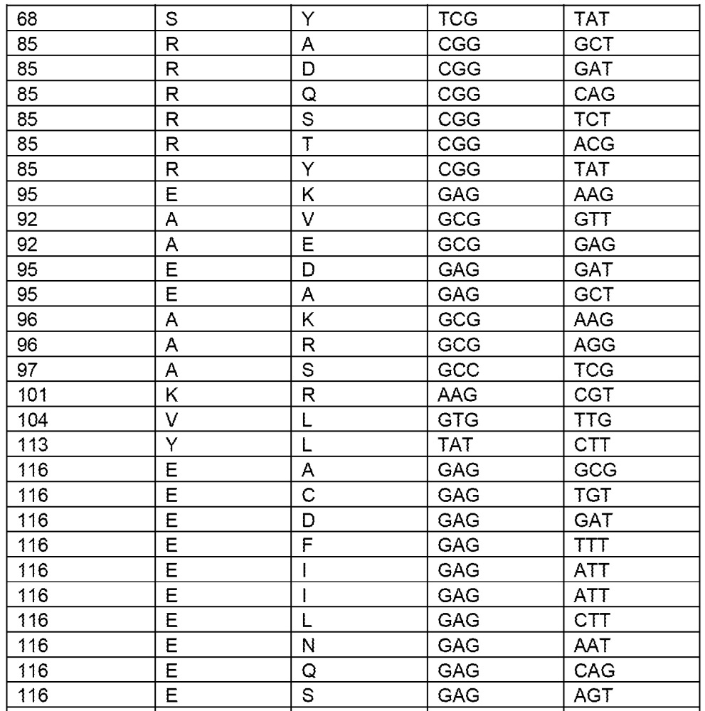Способ получения низконасыщенных масел (патент 2646057)