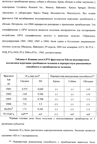 Антитела к гликопротеину vi и способы продуцирования и использования этих антител (патент 2407752)