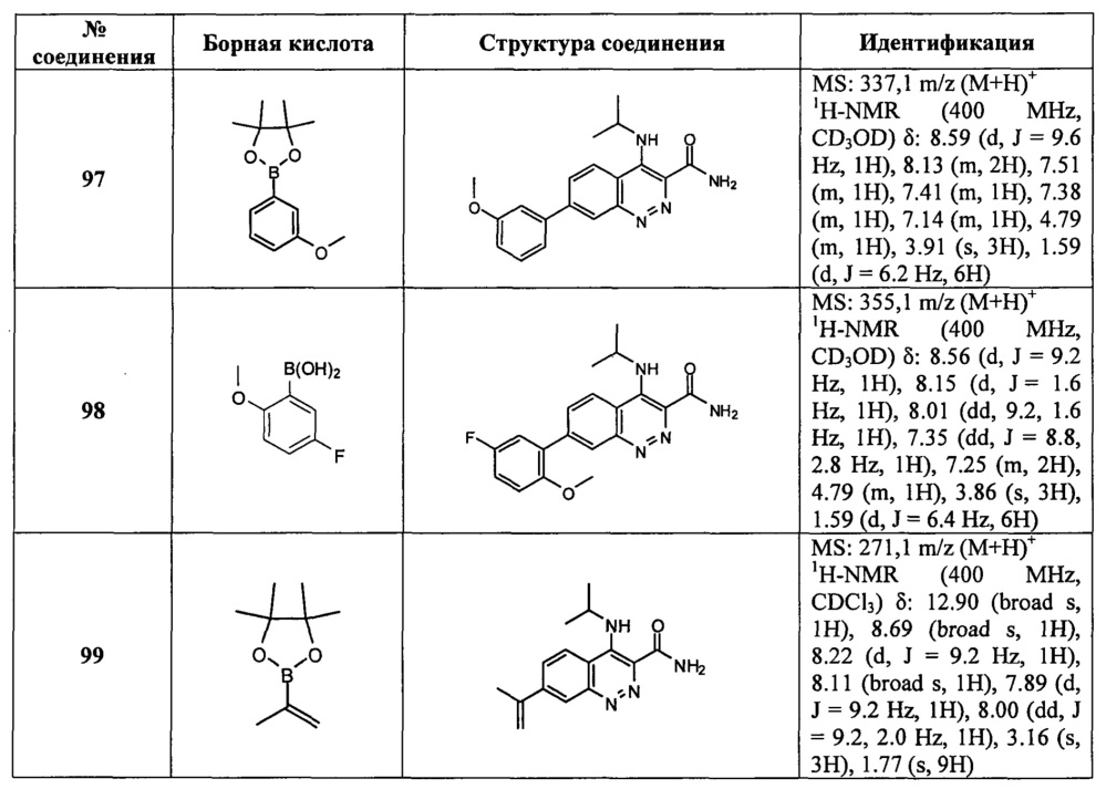 Ингибиторы активности киназы lrrk2 (патент 2637936)