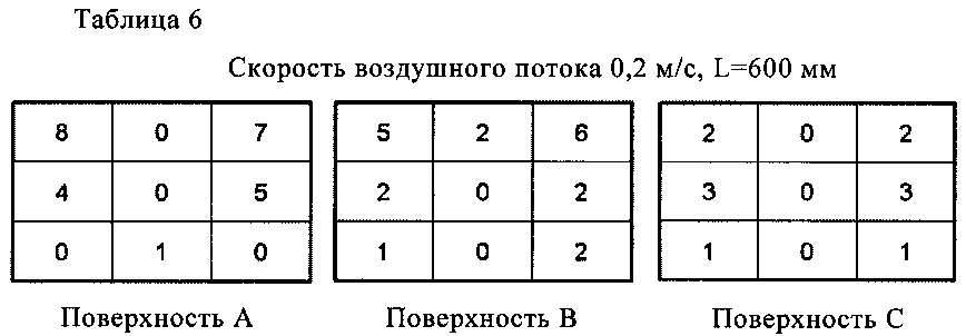 Устройство выдувания очищенного воздуха (патент 2605896)