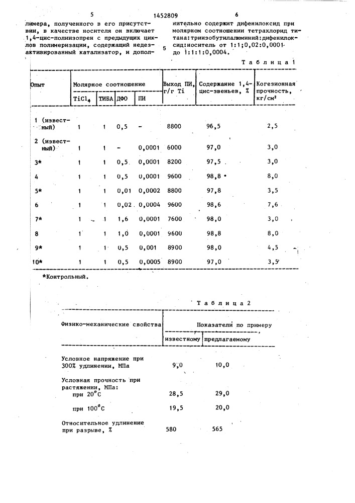 Катализатор полимеризации изопрена (патент 1452809)