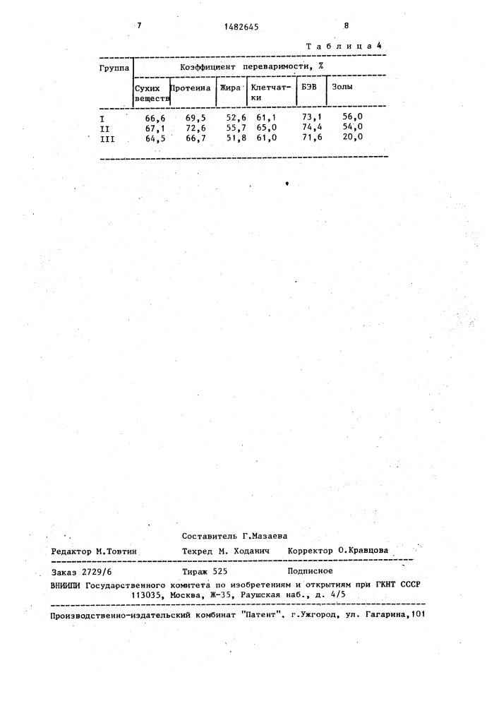 Способ обработки соломы на корм (патент 1482645)