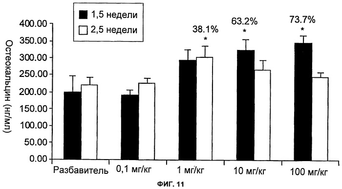 Блокирующие антитела против dkk-1 и их применения (патент 2548817)