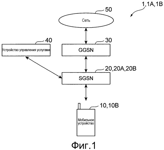 Система связи, устройство управления связью, способ связи и мобильное устройство (патент 2563585)