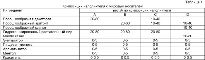 Многозональное кондитерское изделие (патент 2492695)