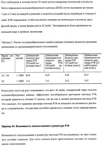 Противоперхотные композиции, содержащие пептиды (патент 2491052)