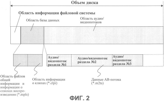 Носитель записи, имеющий структуру данных для меток списков воспроизведения, предназначенную для управления воспроизведением записанных на нем статических изображений, и способы и устройства записи и воспроизведения (патент 2359345)