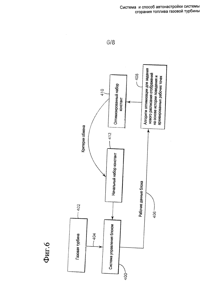 Система и способ автонастройки системы сгорания топлива газовой турбины (патент 2608802)
