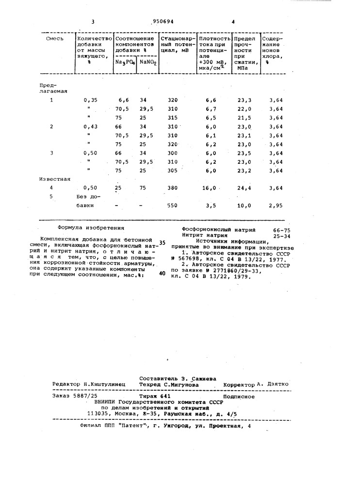 Комплексная добавка для бетонной смеси (патент 950694)