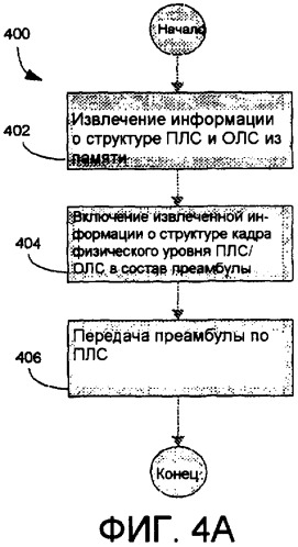 Способ и оборудование для самонастройки информации в системе связи (патент 2395935)
