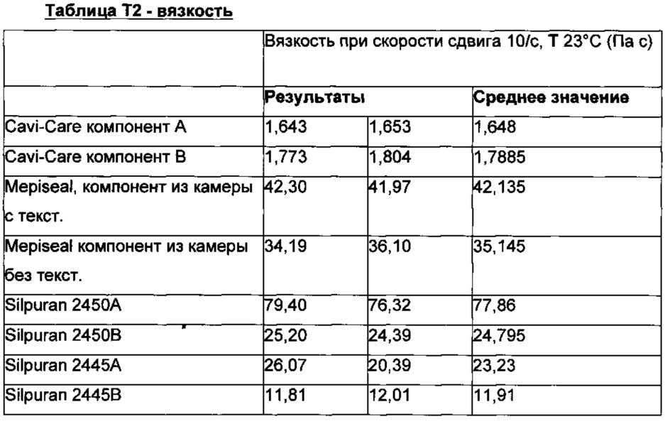 Композиция, приспособление, набор и способ и их использование (патент 2609993)