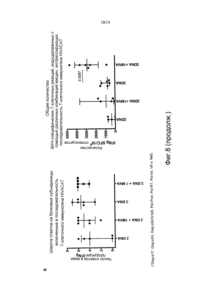 Иммуногены для вакцинации против вич (патент 2648791)