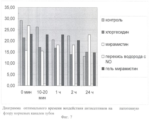 Способ оценки качества обработки корневых каналов зуба при эндодонтическом лечении (патент 2381766)