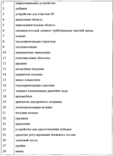 Впрыскивающее устройство для подачи жидкой добавки (патент 2585674)