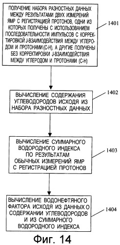 Устройство и способы измерений ядерного магнитного резонанса с корректировкой по спин-спиновому взаимодействию (патент 2341815)