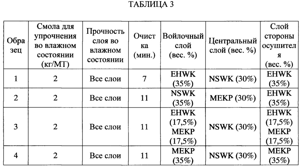 Многослойная бумага с уменьшенным количеством водородных связей (патент 2620794)