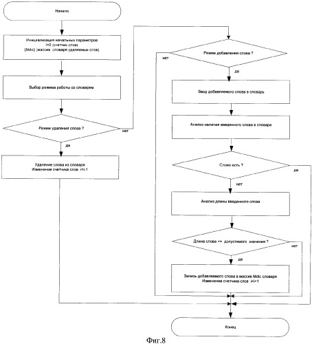 Устройство обработки информации для информационного поиска (патент 2386167)